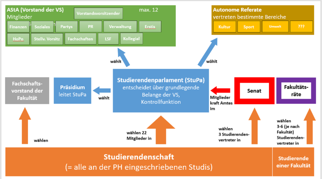 Ausführliche Übersicht 